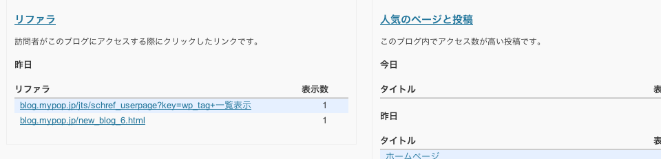 WordPress管理画面内でアクセス解析ができるプラグイン「WordPress.com Stats」