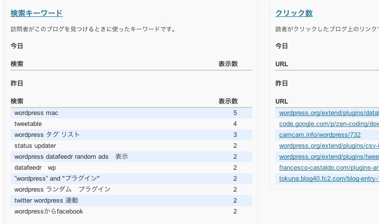 WordPress管理画面内でアクセス解析ができるプラグイン「WordPress.com Stats」