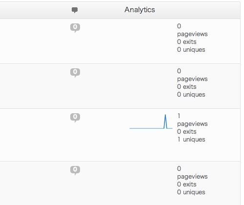 Google Analytics の解析結果を投稿記事毎に確認できるプラグイン「Google Analytics Dashboard」