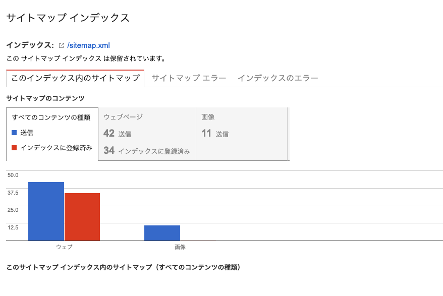 Google Search Consoleで「このサイトマップは保留されています。」が出る場合